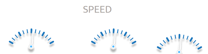 website speed for seo